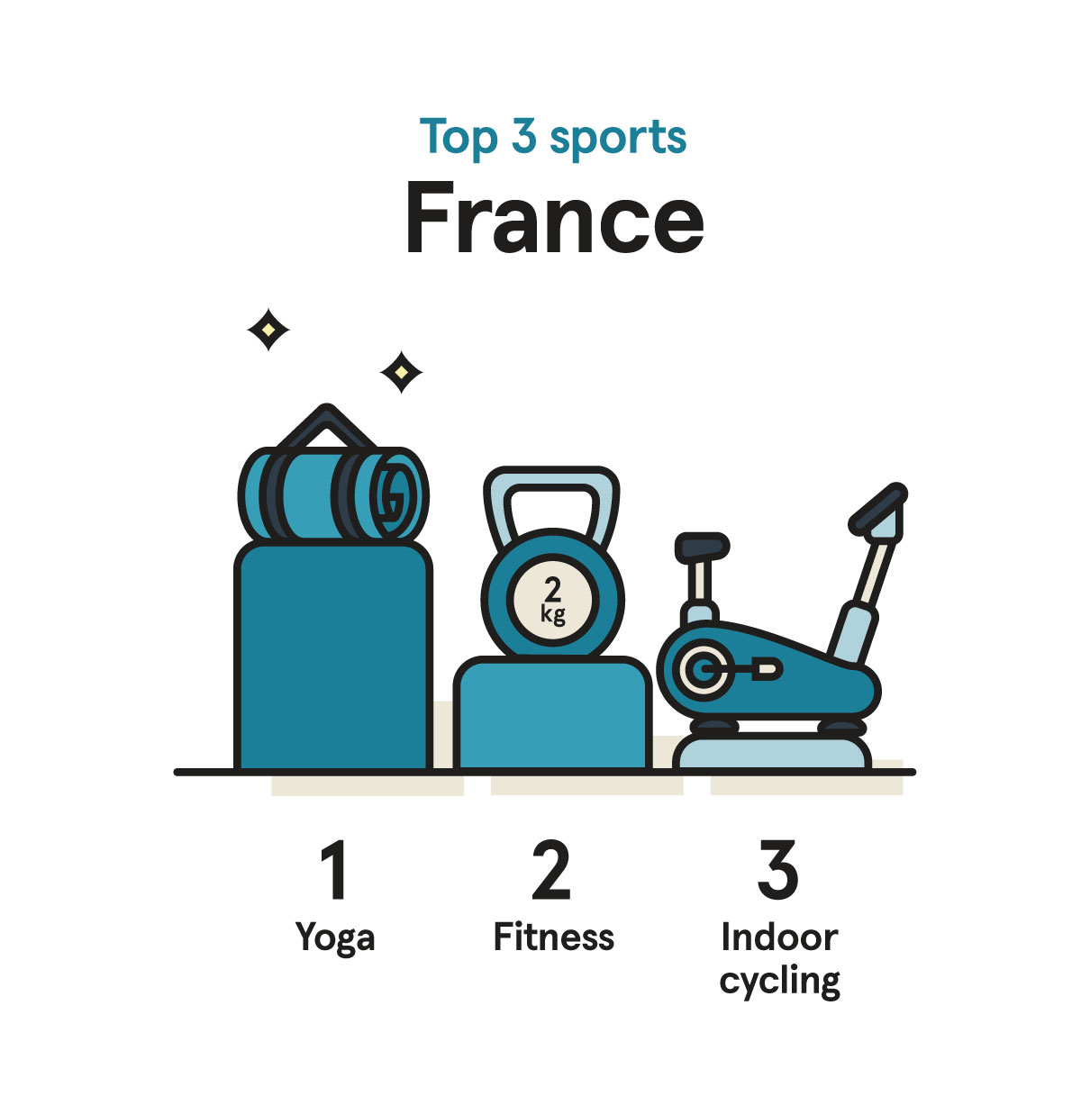 6-Top-3-sports-France